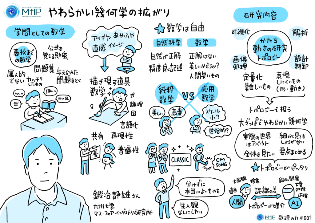 MfIP数理の力#001「やわらかい幾何学の広がり」